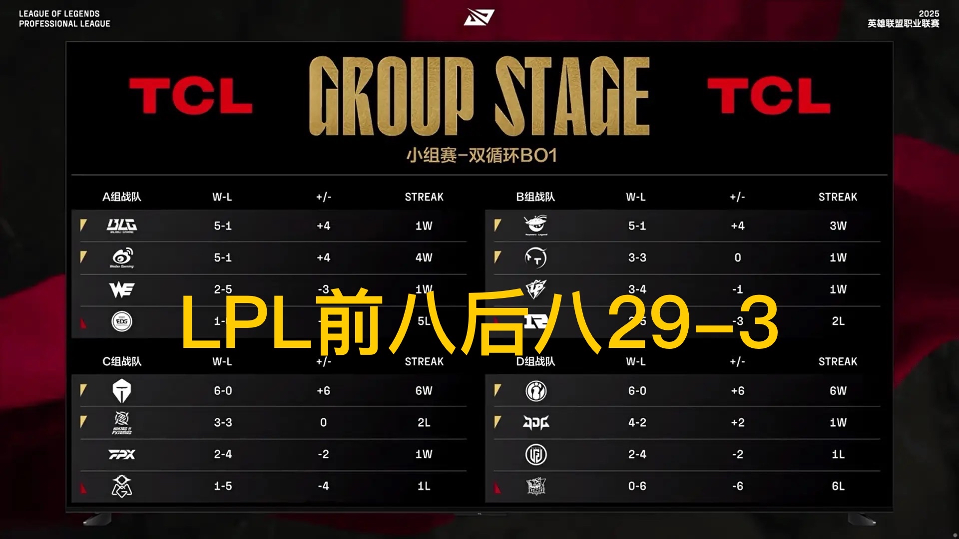 2025热门手游推荐电竞附加赛掀起高潮，云贵巨龙队淘汰对手江畔迅豹队，战至最后一刻——黑马成最大惊喜的简单介绍